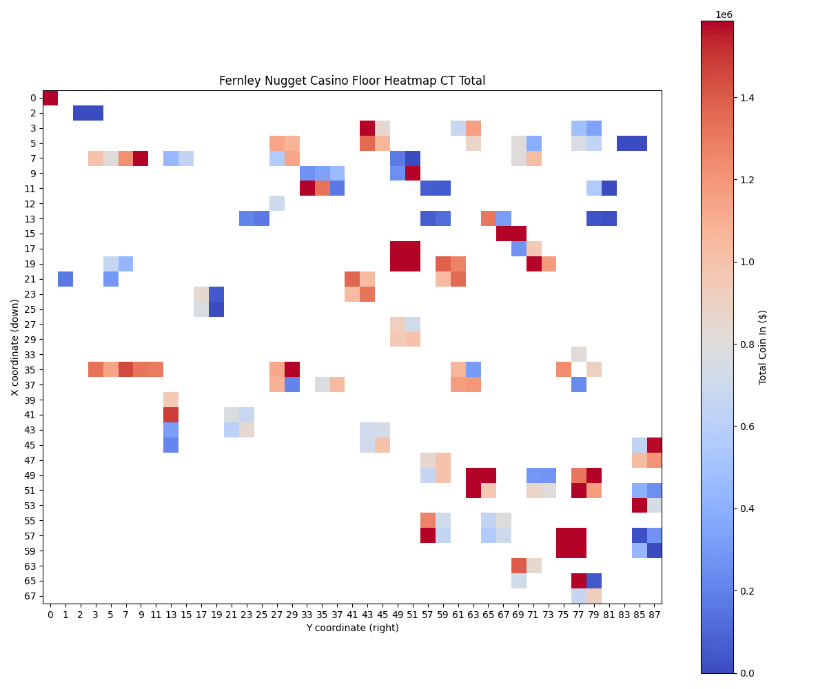 Heat map of daily coin-in by machine location